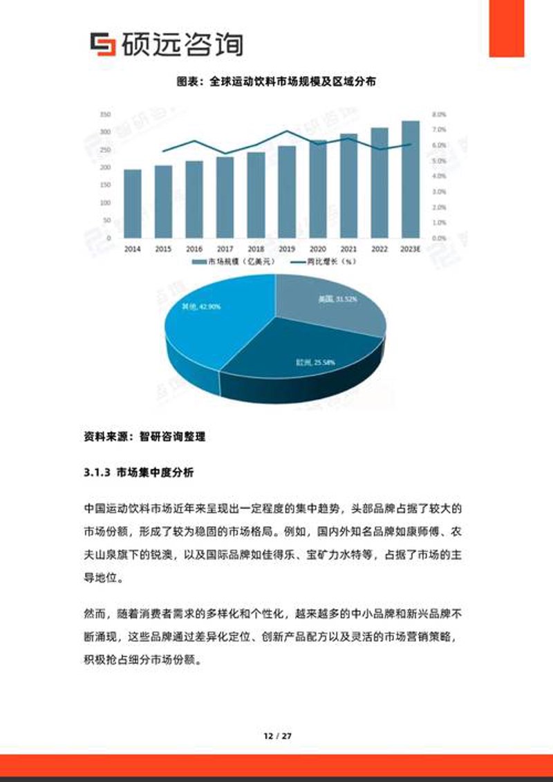 市场调研：行业的风向标