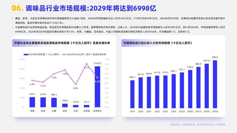 信息咨询行业的未来：动态与趋势