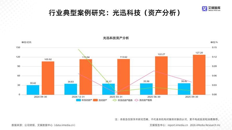 市场调研：洞察行业风云变幻