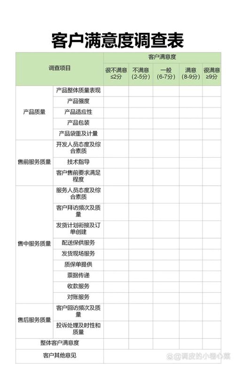 第三方评估